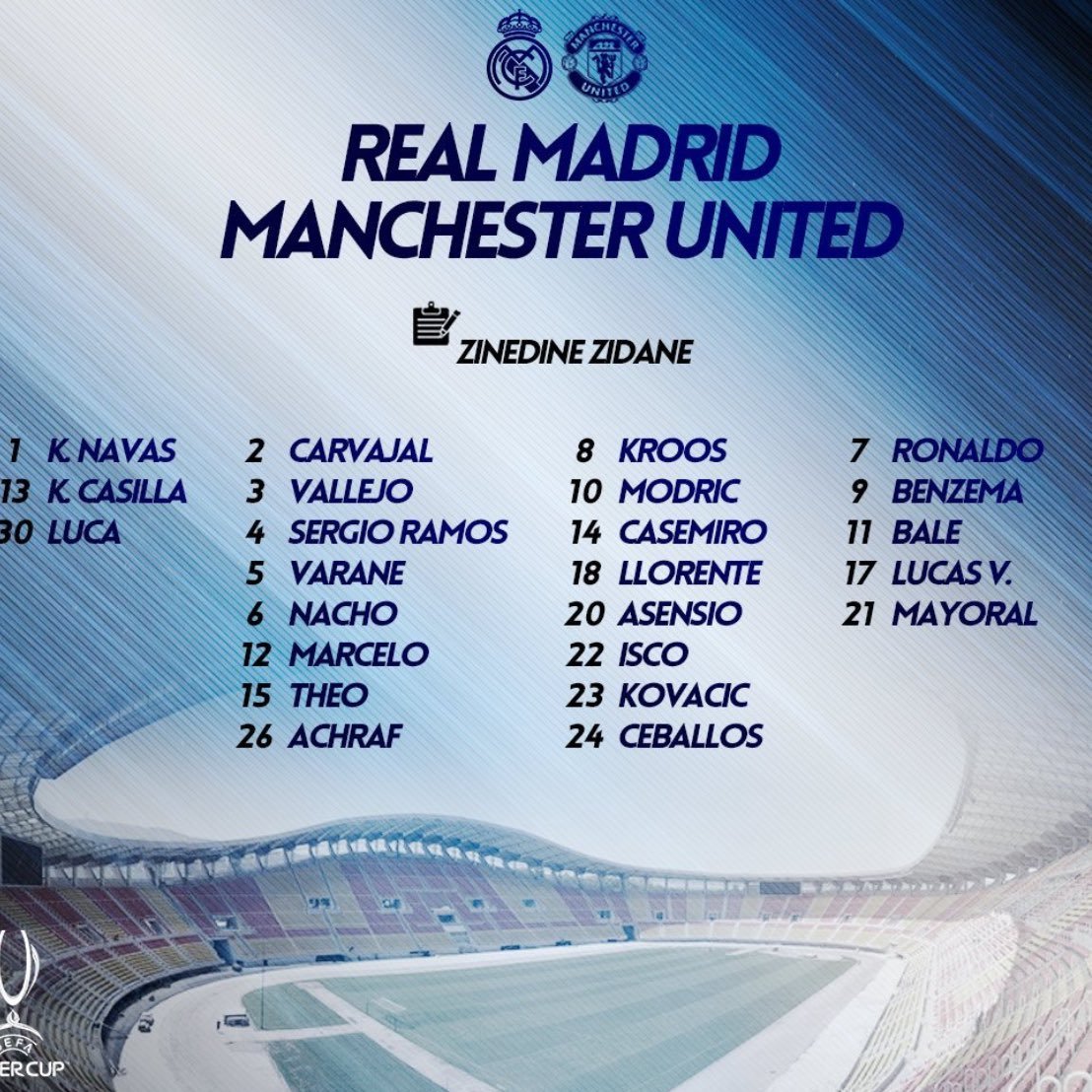 Convocatoria del Real Madrid para la Supercopa de Europa