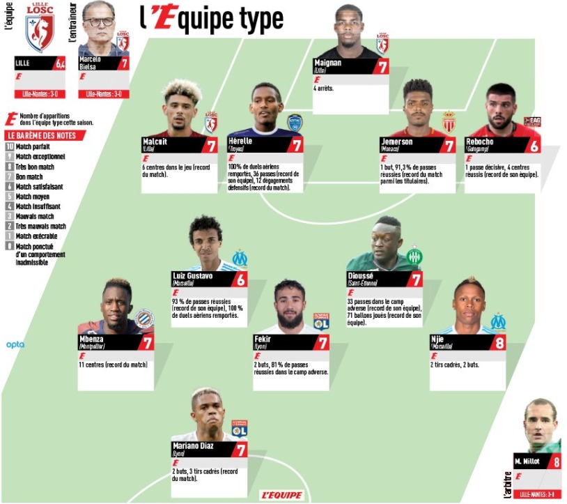 El once ideal de la primera jornada para L'Équipe. Foto: Twitter (@lequipe)