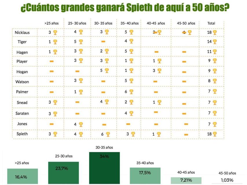 Gráfico: Marina López