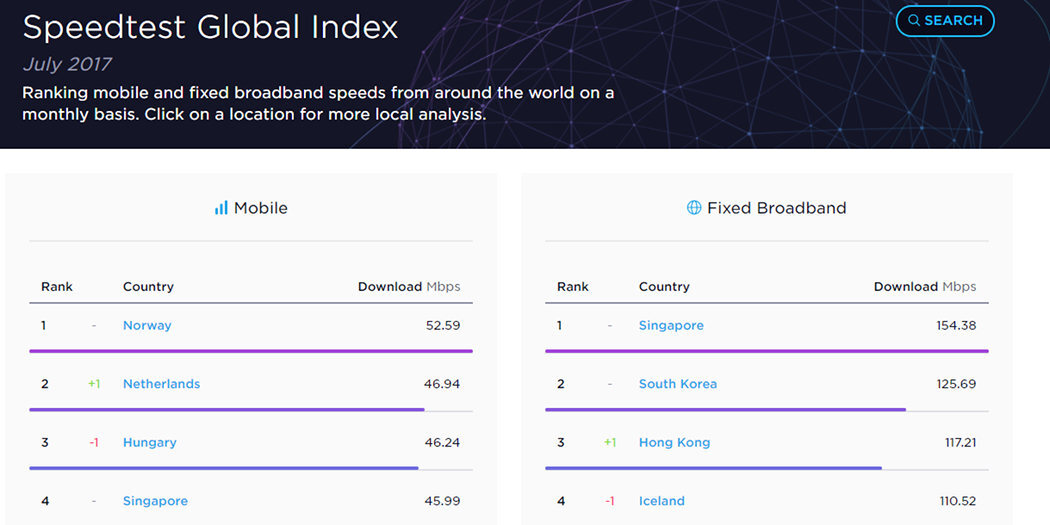 speedtest velocidad 1