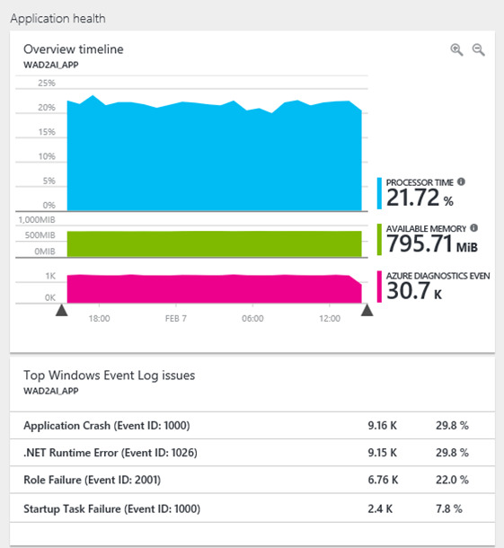 aplicacion telemetria telemetry