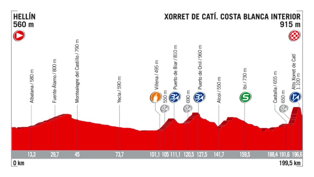 8ª etapa - 26 de agosto: Hellín - Xorret de Catí / 184 Km.
