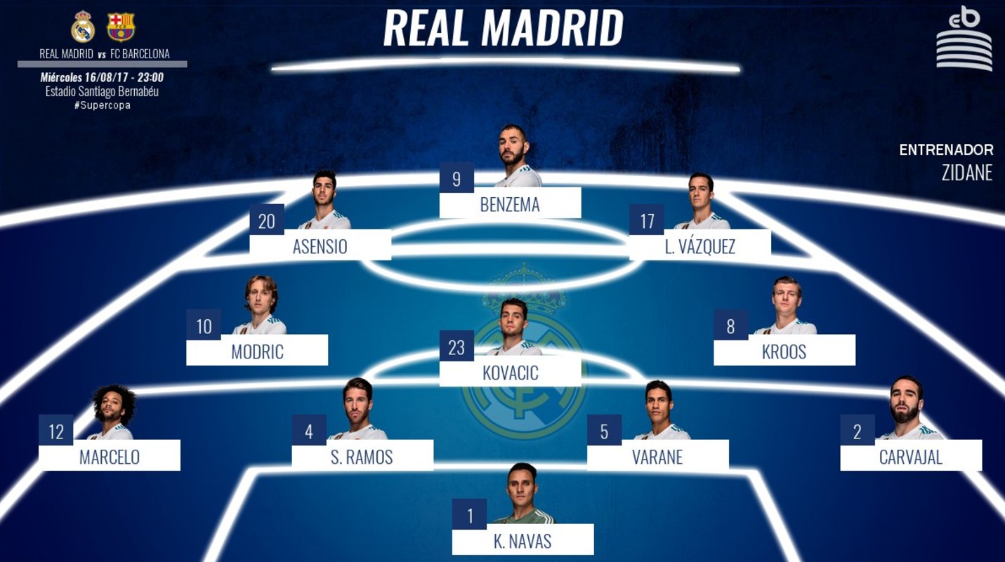 Revolución en el once para la vuelta de la Supercopa: Asensio y Lucas Vázquez, titulares