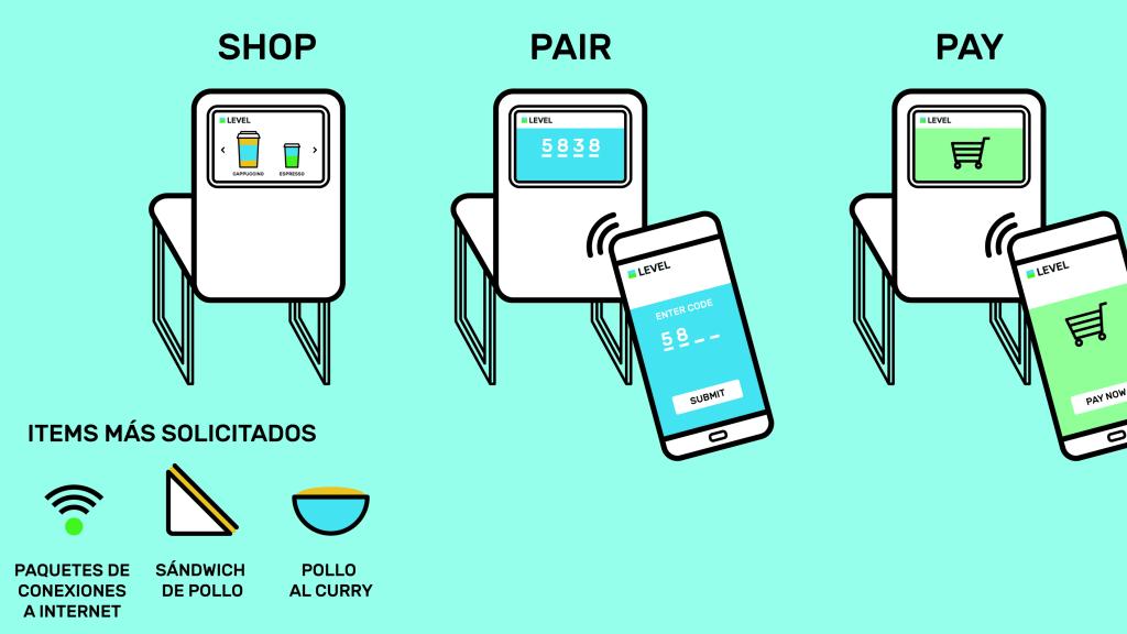 Empareja y paga de Level