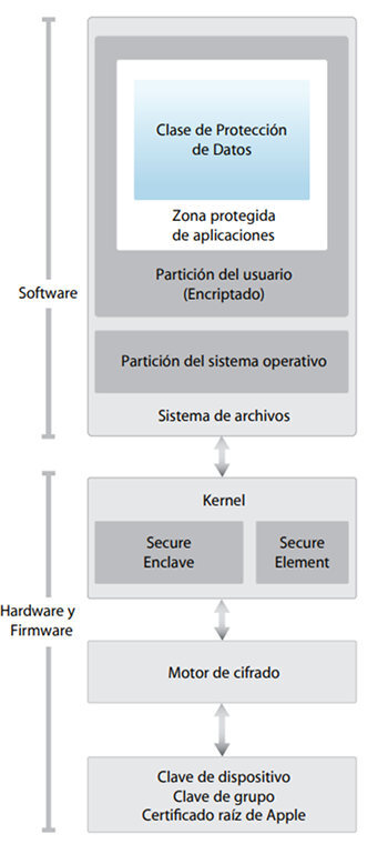 iphone secure enclave 1