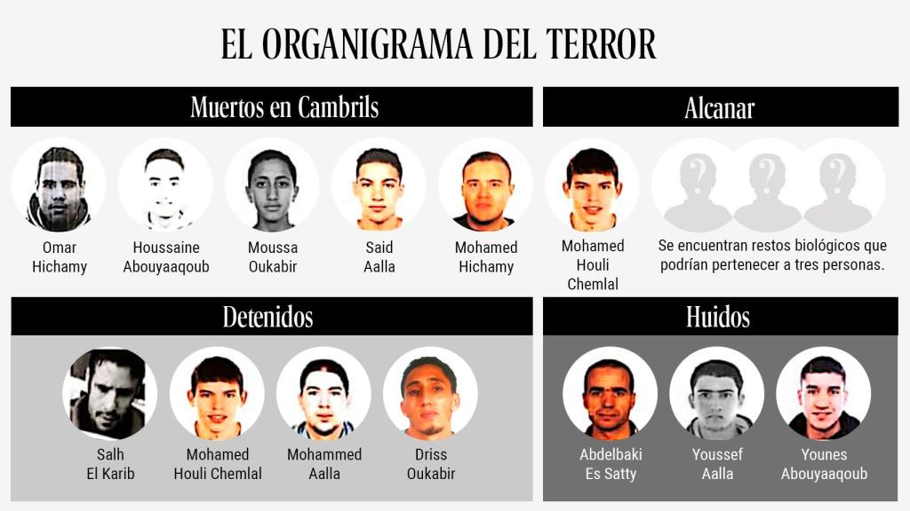 La célula que sembró el pánico en Barcelona, Cambrils  y Alcanar.