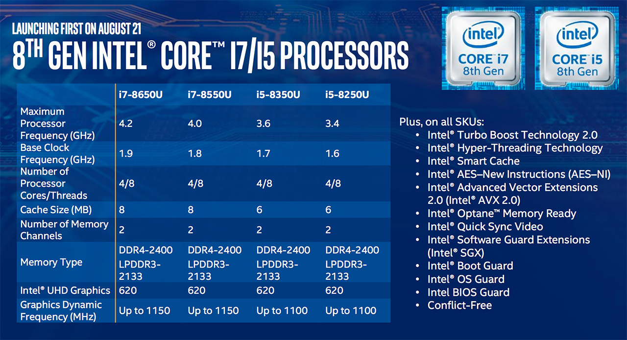 primeros intel 8 generacion