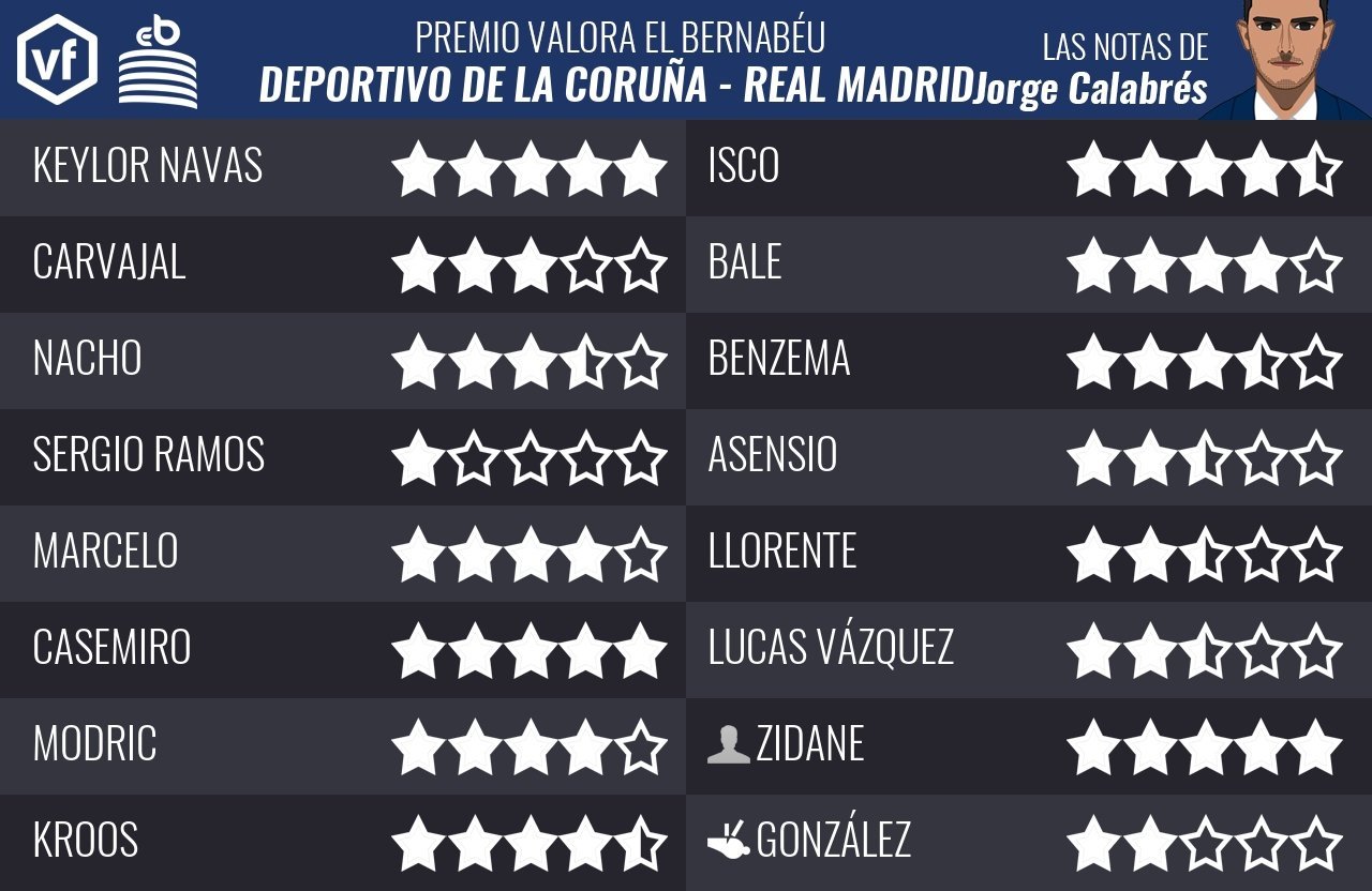 notas deportivo real madrid