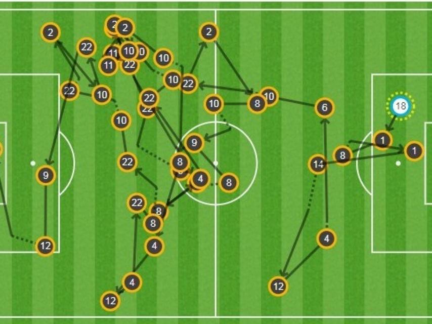 La jugada del gol de los 44 pases del Real Madrid en Riazor.