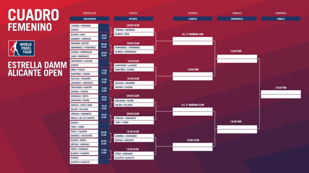 Así queda el cuadro femenino.