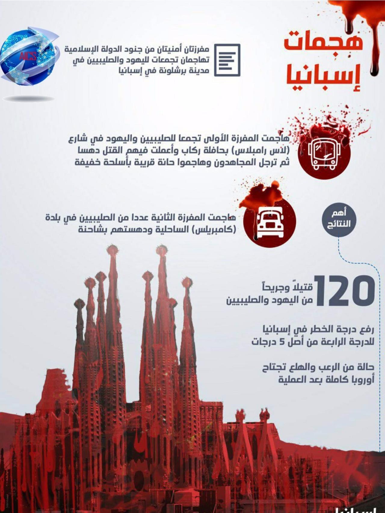 Infografía de Estado Islámico.