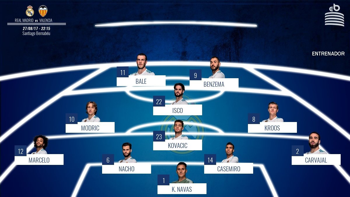 El once del Real Madrid ante el Valencia