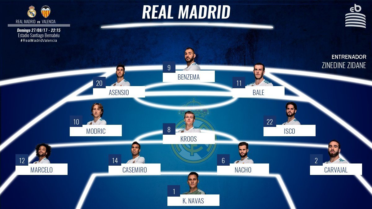 Once ante el Valencia: Casemiro y Asensio, titulares