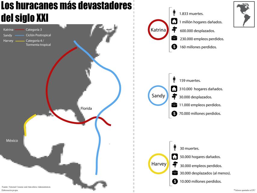 Las tres mayores tormentas del siglo XXI en EEUU.