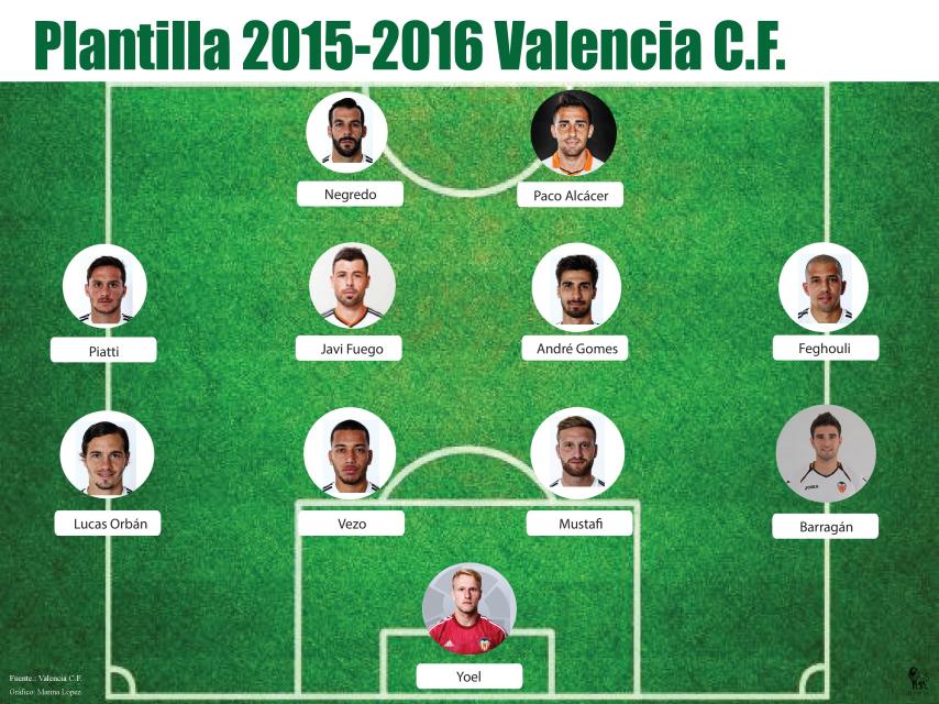 Con los descartes del verano de 2016 también se podía haber hecho un once