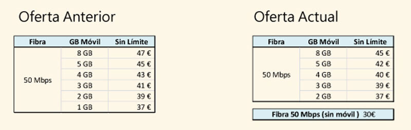 lowi-tarifas-convergentes-fibra-optica