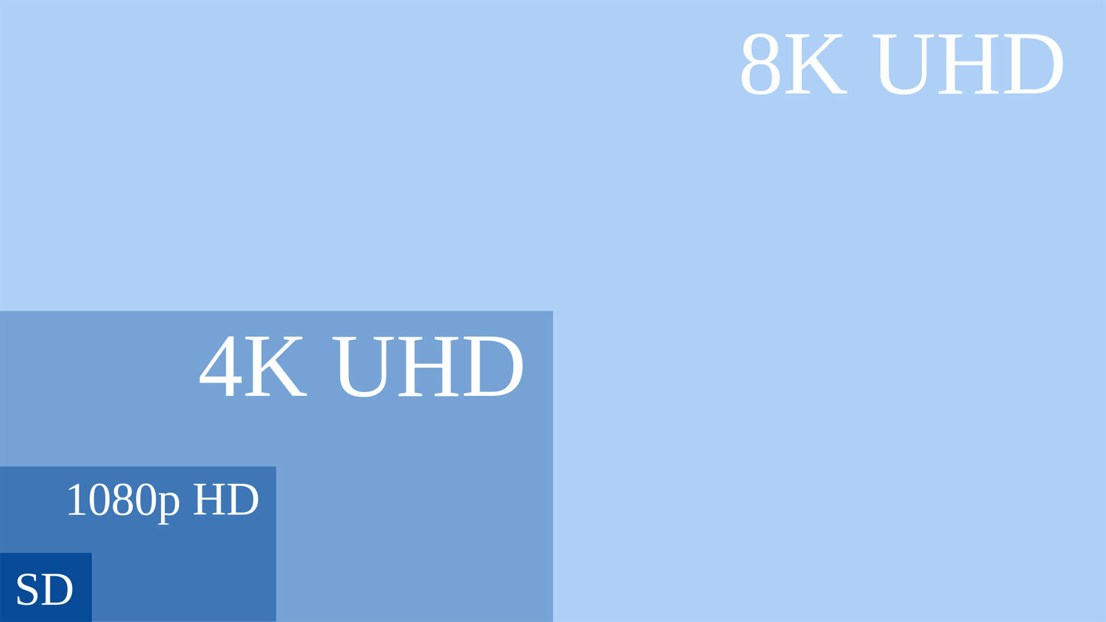 8k uhdv