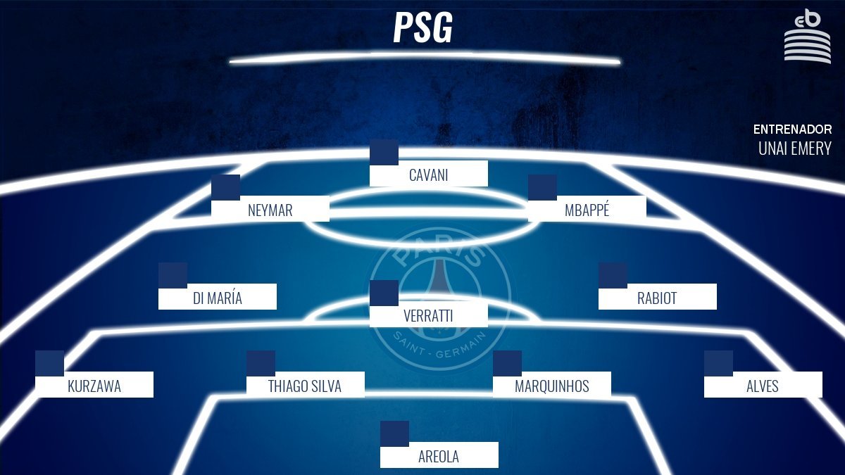 alineación del PSG