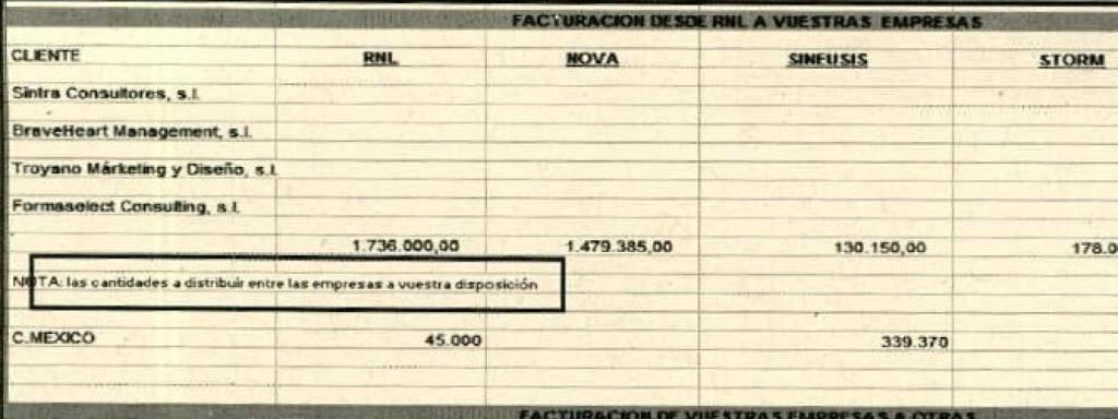 Excel encontrado por la UCO durante un registro en Operación Púnica.
