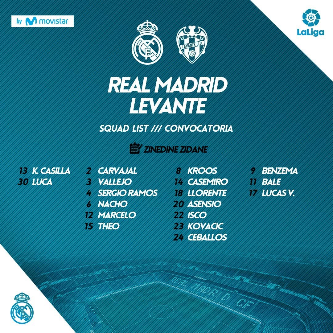 Convocatoria del Real Madrid ante el Levante