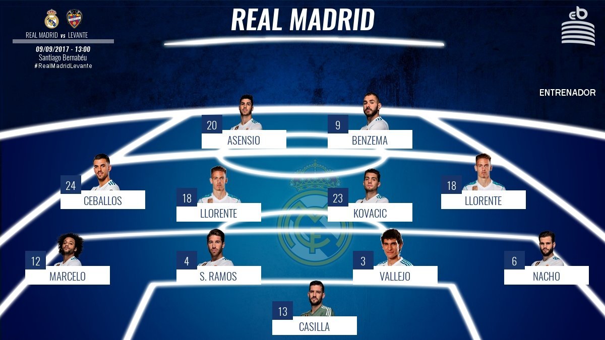 El once del Real Madrid ante el Levante