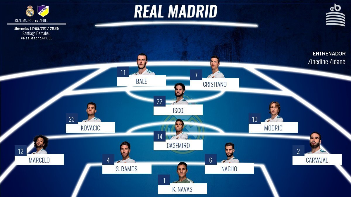 Alineación del Real Madrid ante el APOEL