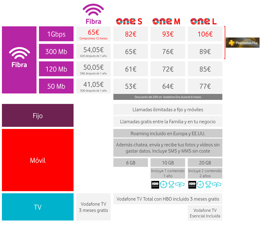 Tabla-Precios-Fibra-1Gbps-vodafone