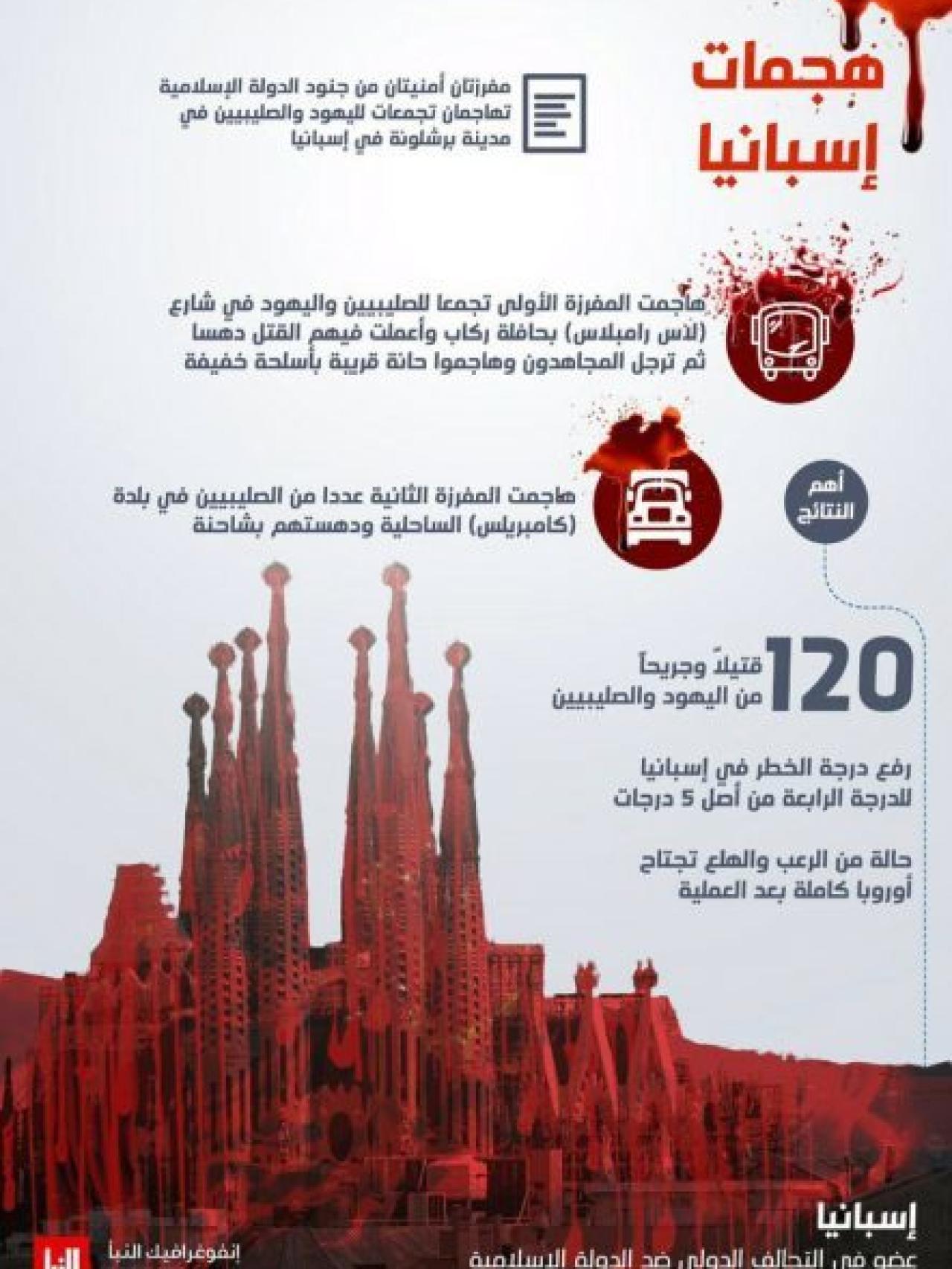Daesh le ha dedicado dos portadas a la Sagrada Familia: la de este mes de Rumiyah y la de agosto en Al Naba, en la imagen