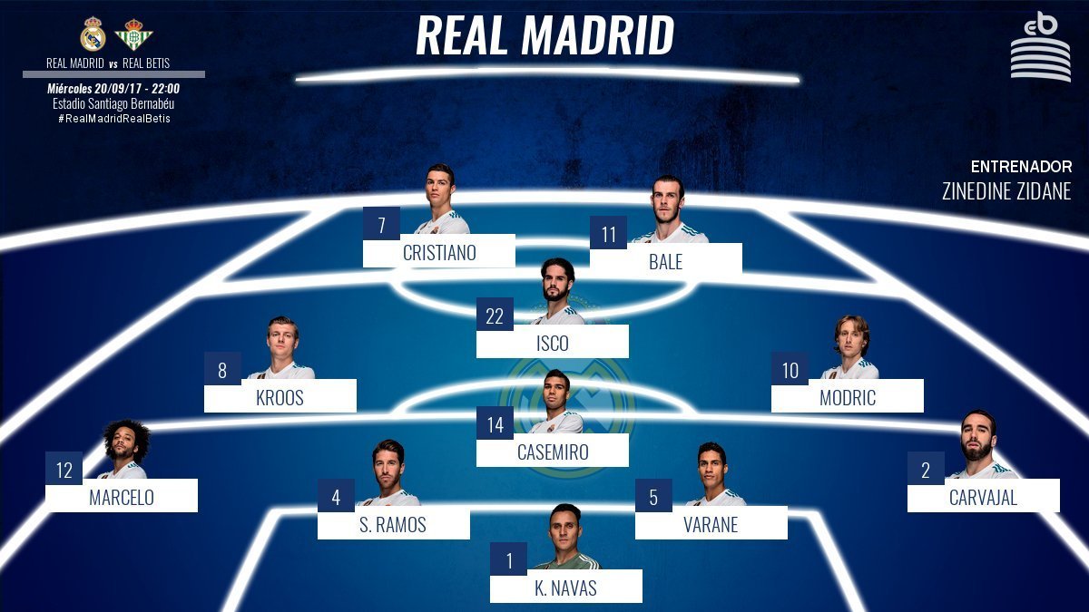Once de gala ante el Betis: Cristiano Ronaldo e Isco, titulares