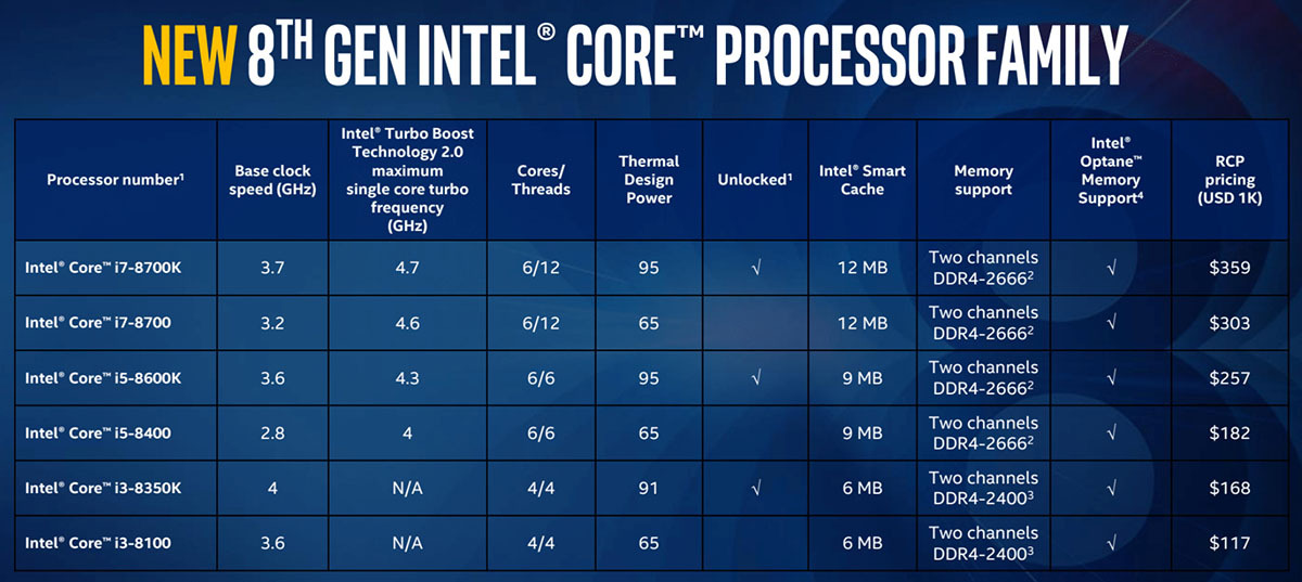 intel octava generacionm