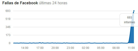 reportes facebook caido