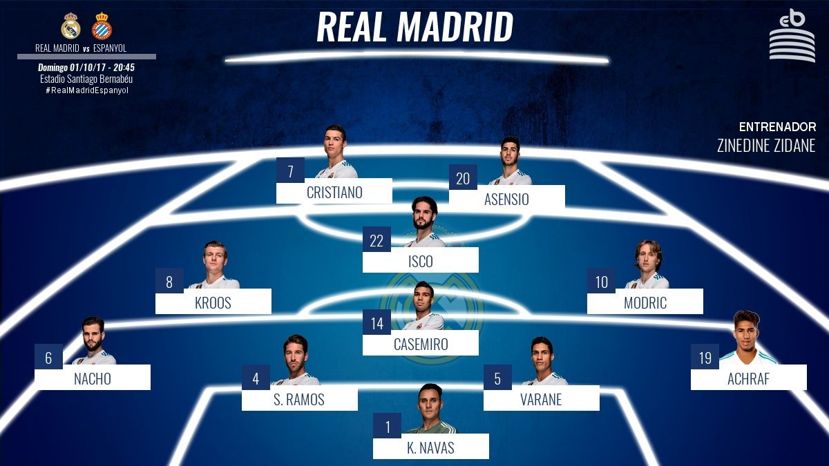 El once del Real Madrid ante el Espanyol