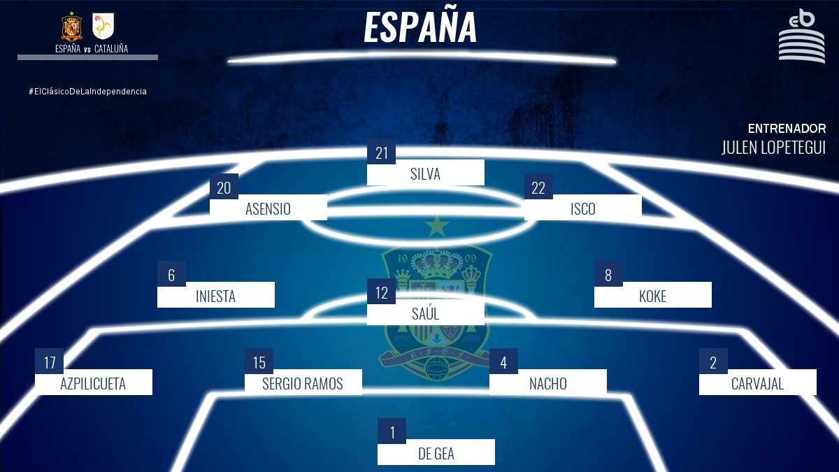 Así sería la selección española en caso de la independencia de Cataluña