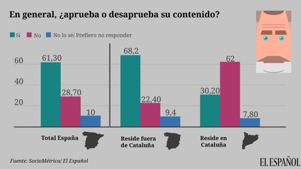 SocioMétrica | EL ESPAÑOL