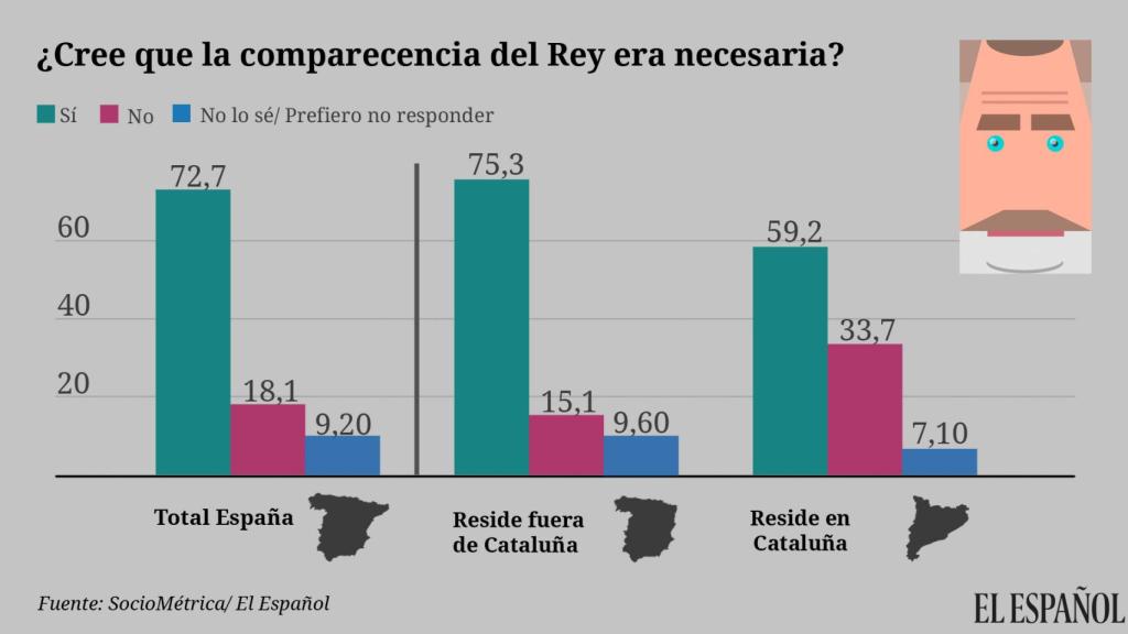 SocioMétrica | EL ESPAÑOL