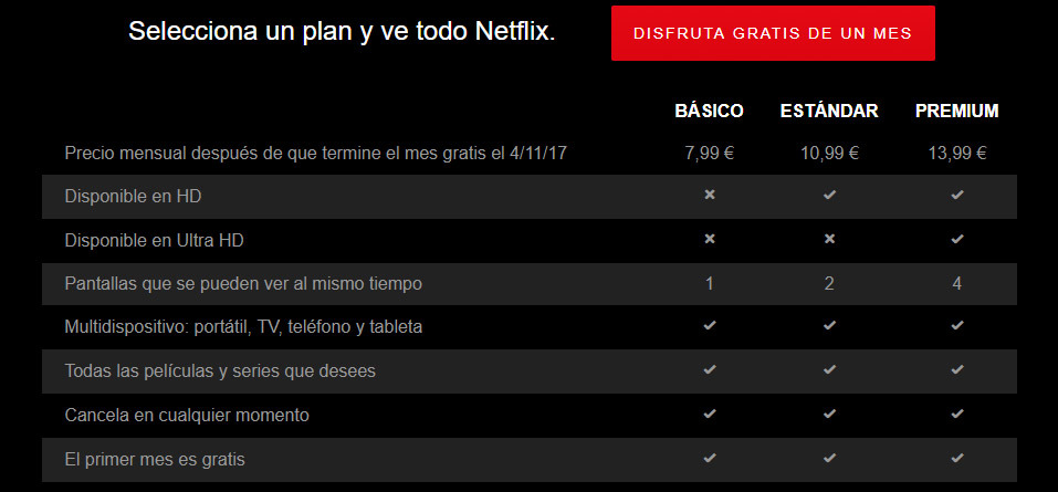 netflix precios mas caros