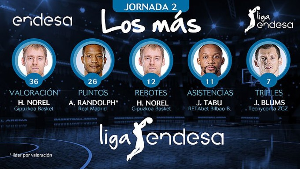 Los mejores de la jornada 2 de ACB
