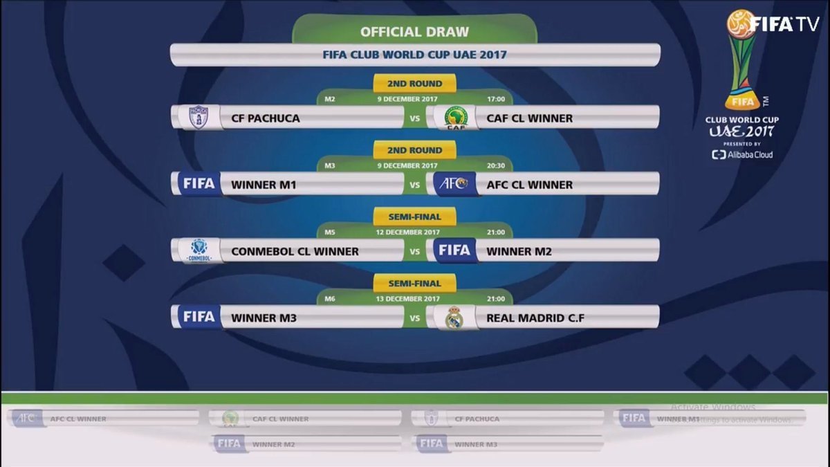 El Real Madrid ya conoce sus posibles rivales en el Mundialito