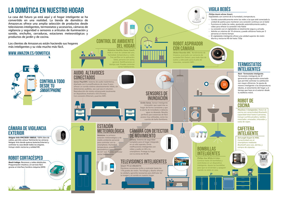 hogar-conectado-amazon-domotica