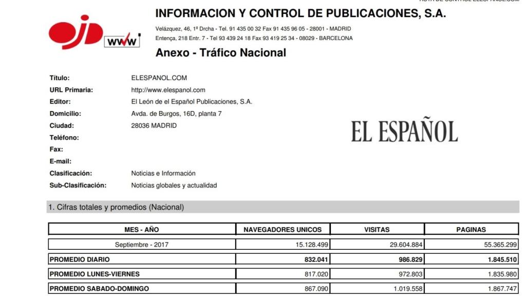 OJD vuelve a certificar el fuerte crecimiento de EL ESPAÑOL