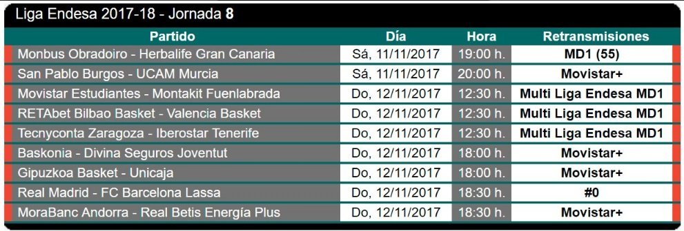 Horario jornada 8 Liga ACB