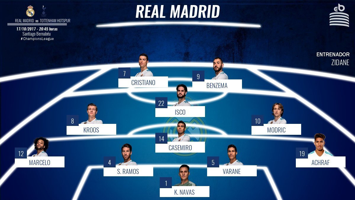 Sorpresa en el once del Real Madrid: Achraf, titular