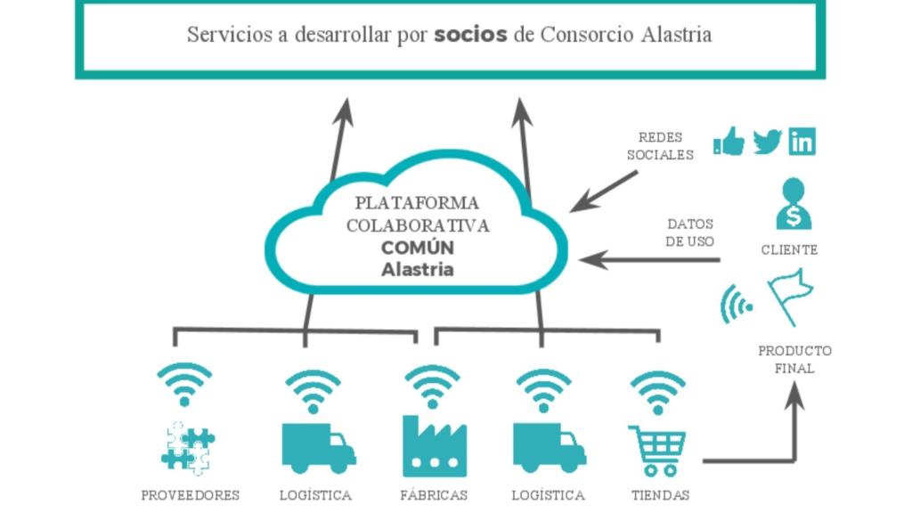 Más de 70 grandes empresas lanzan Alastria, un 'blockchain' para unirlos a todos