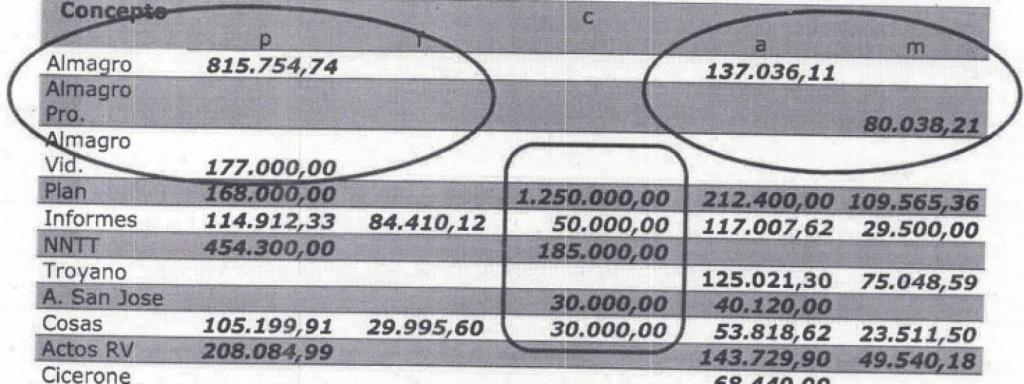Documento contable localizado en casa del tesorero del PP de Madrid.