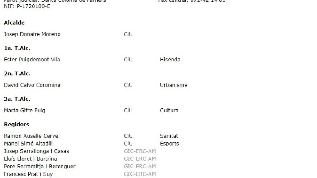 Ester Puigdemont fue concejala de Hacienda por Convergencia i Unió en el año 2001 en el ayuntamiento de La Cellera de Ter