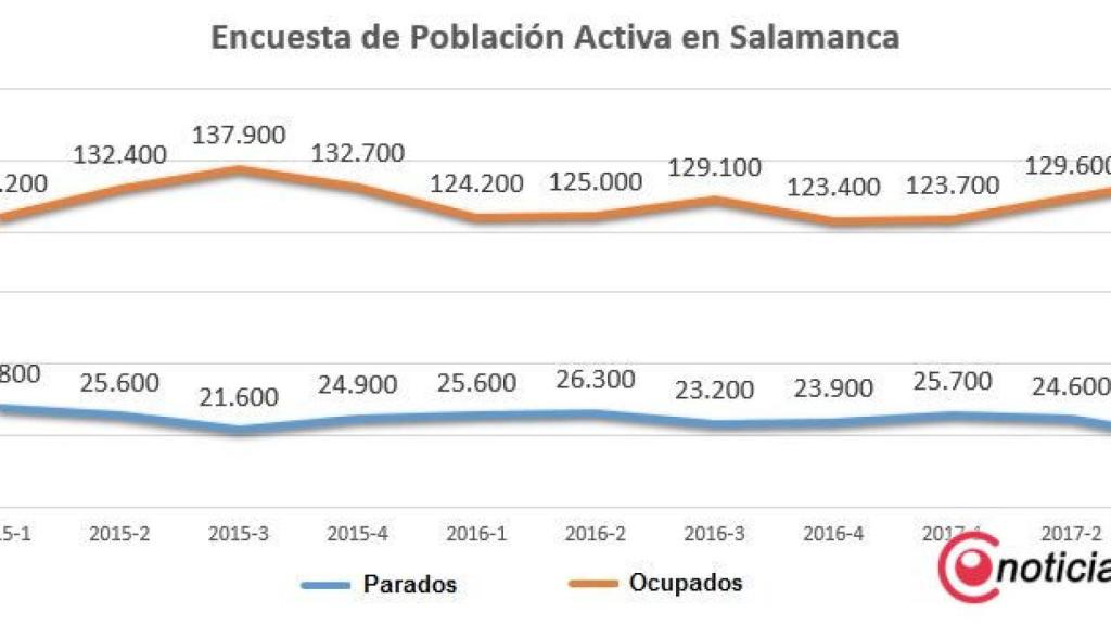 epa salamanca 2017 3