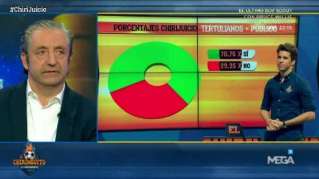 Porcentajes Chirijuicio Barcelona. Foto: Twitter (@elchiringuitotv)