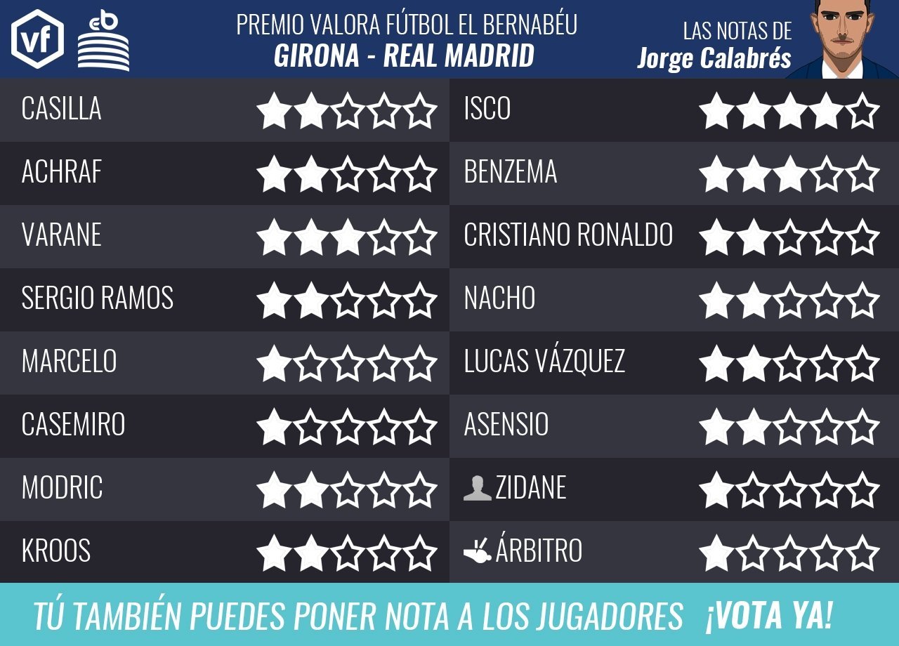 Las notas del Girona - Real Madrid