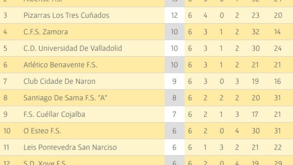 albense jornada 6