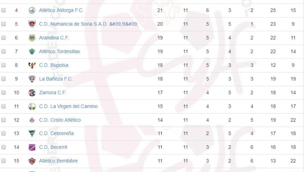 tercera clasificacion
